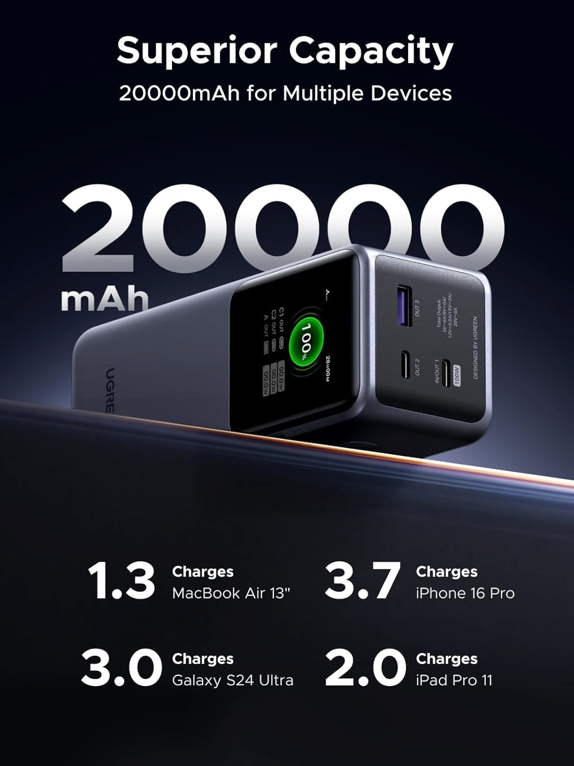 Nexode Power Bank 20000mAh 130W Portable Charger with TFT Display for - Image 5