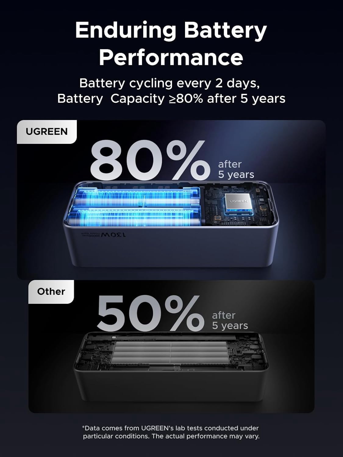 Nexode Power Bank 20000mAh 130W Portable Charger with TFT Display for - Image 7