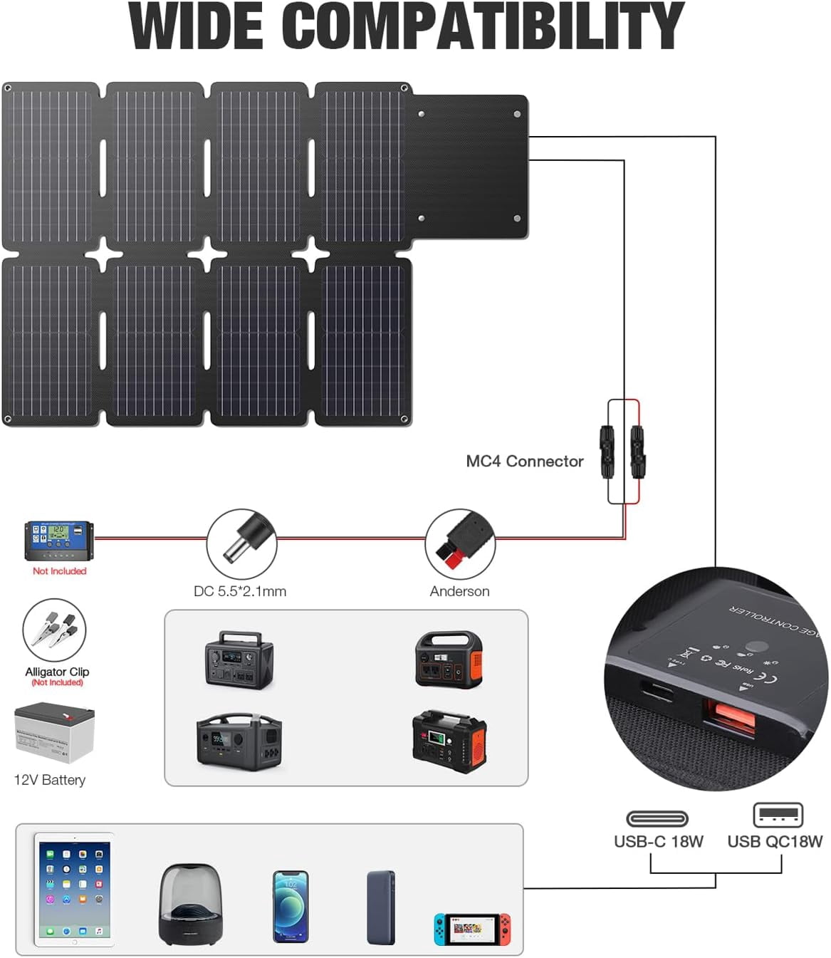 80W Portable Panel Foldable High Efficiency Outdoor Charger with QC3.0 USB-A Type-C Ports for Power Banks Tablets